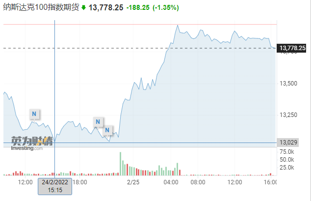 烏克蘭被西方拋棄之際，黑石鼓吹：美國是資金終極避風港