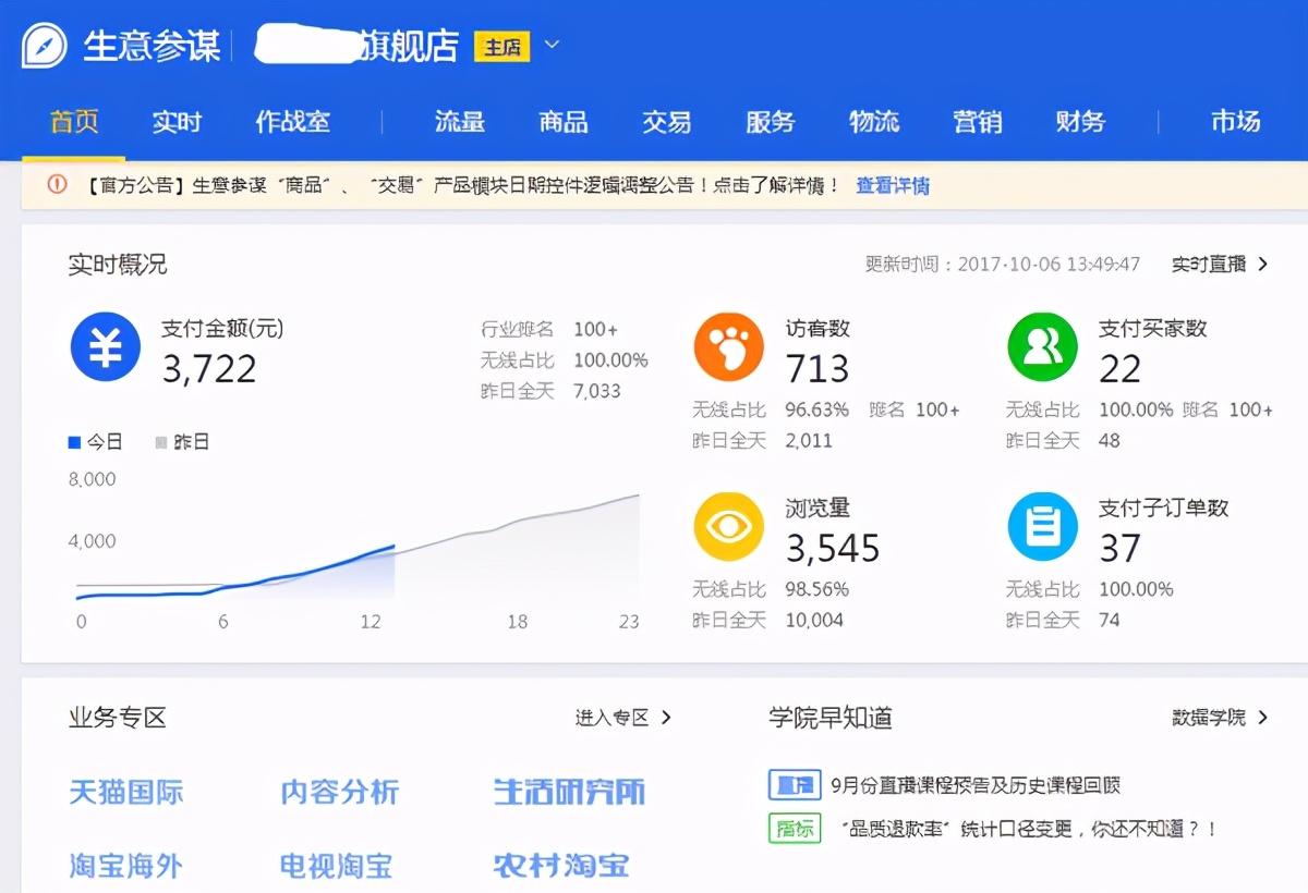 常用的電商工具和軟件有哪些？哪款比較好用？