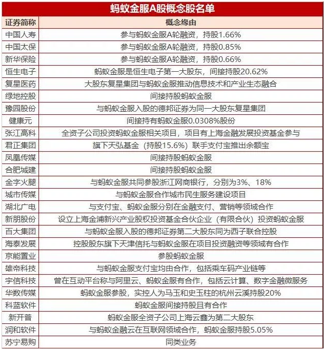 張勇、彭蕾等退出董事，螞蟻集團(tuán)背后大BOSS成謎