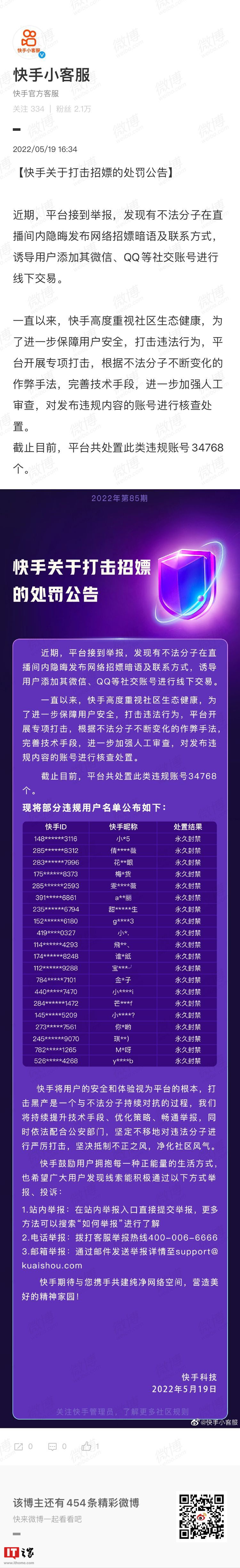 快手打擊網絡招嫖，處置此類違規賬號 34768 個