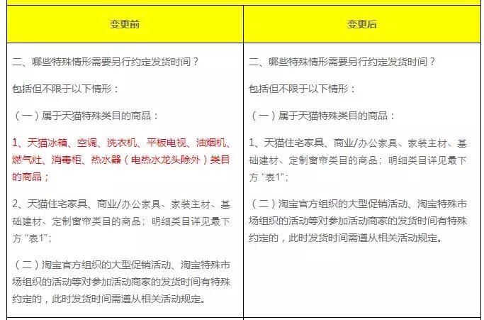 剁手黨必看：淘寶賣家一直不發貨怎么辦？有賠償！