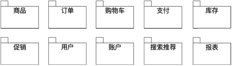 網店系統功能模塊是什么？有什么作用呢？