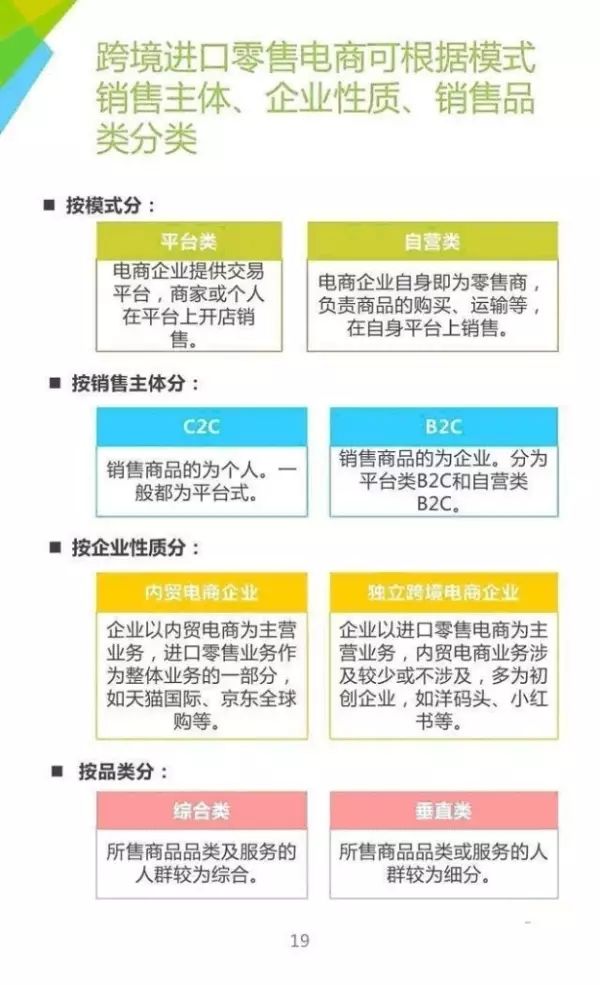 跨境電商：電商運營模式你知多少？