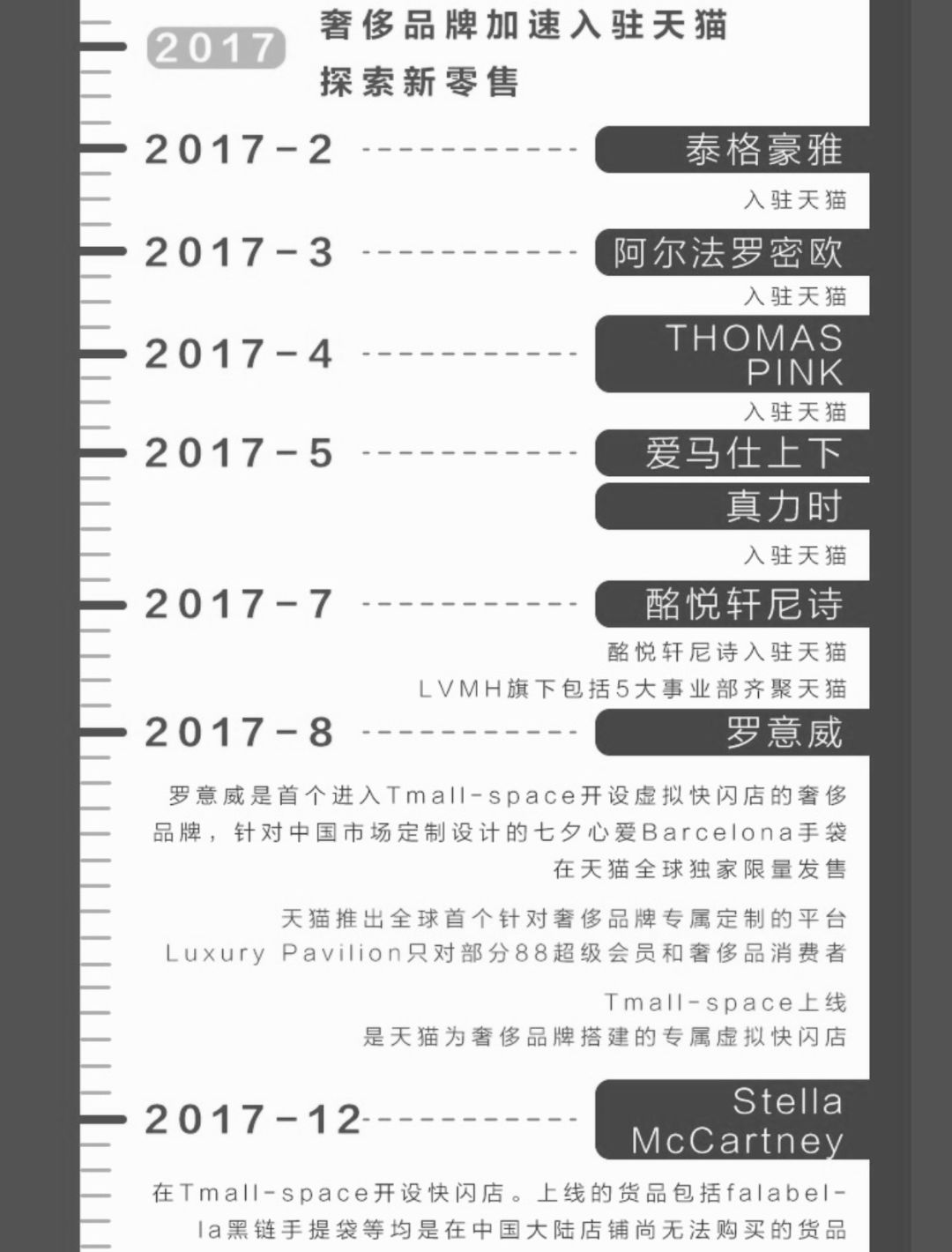 為什么天貓能成為奢侈品第一平臺？