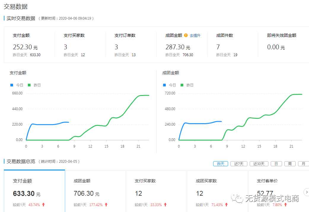 拼多多新手怎么做？開店需要多少錢，看完這篇文章，你也能玩轉(zhuǎn)拼多多！（建議收藏）