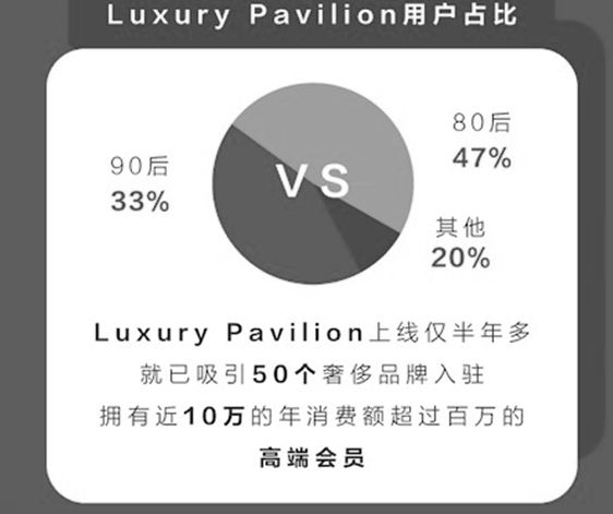 為什么天貓能成為奢侈品第一平臺？
