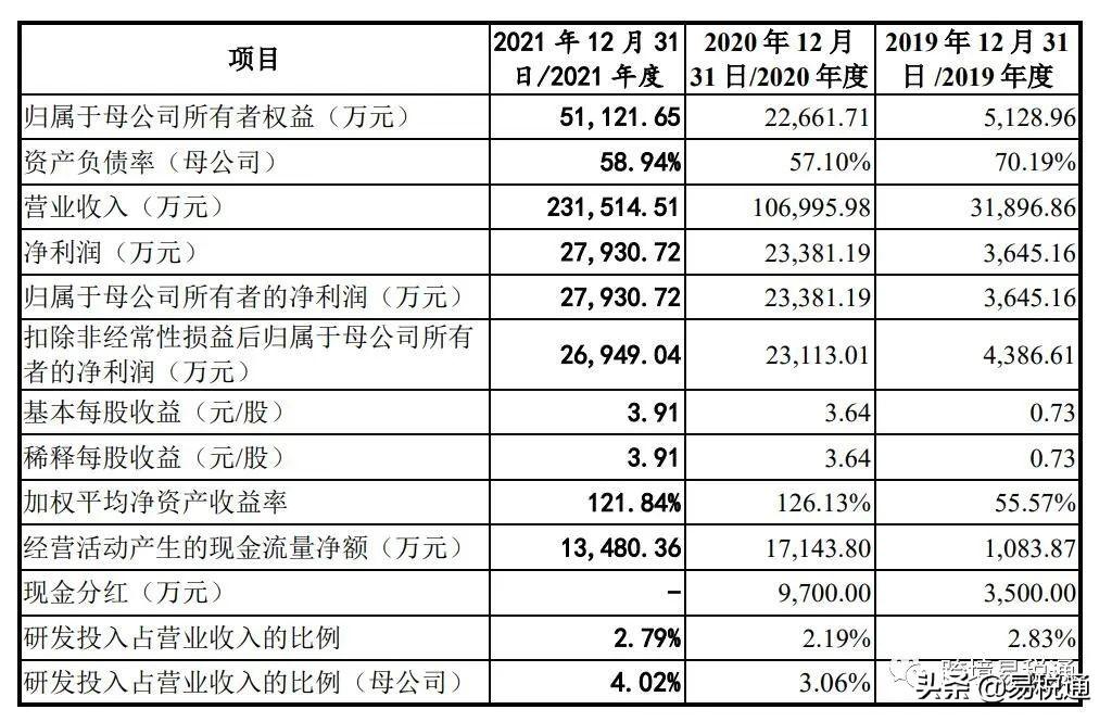 電商新能源有哪些平臺可以做？能賺錢嗎？
