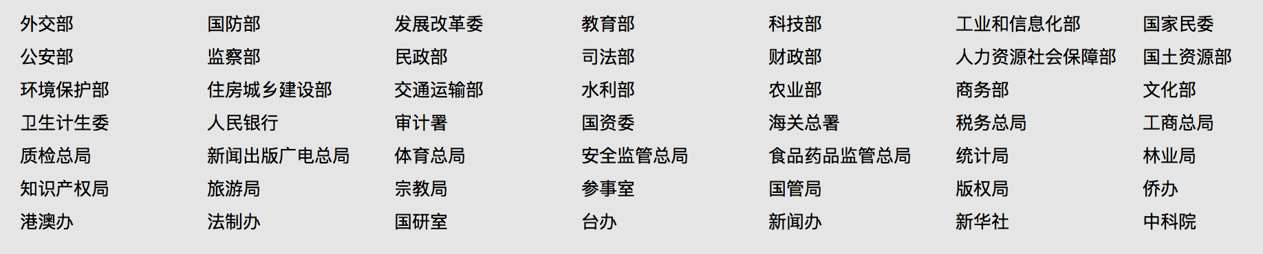 跨境電商平臺規則主要包括哪四大類？如何構建呢？