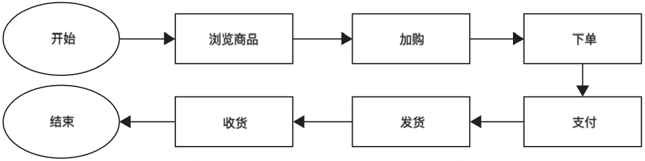 網店系統功能模塊是什么？有什么作用呢？