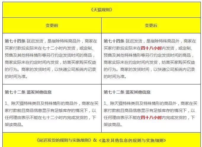 剁手黨必看：淘寶賣家一直不發貨怎么辦？有賠償！