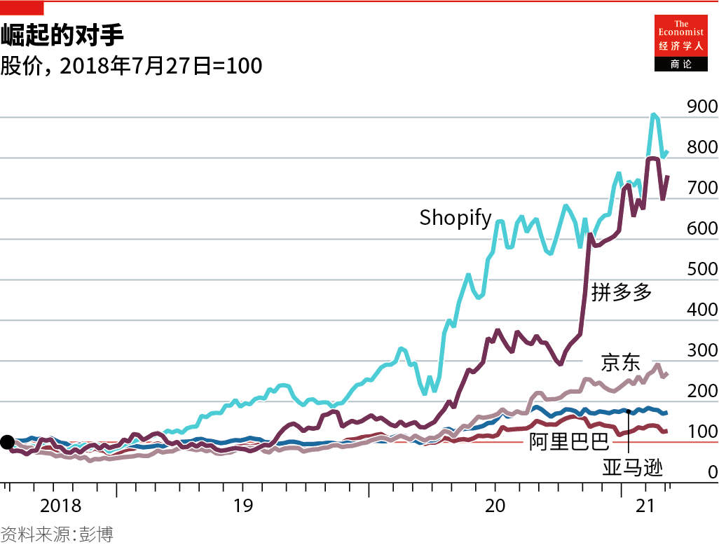 電商企業(yè)的成功有哪些？給我們的啟示是什么？