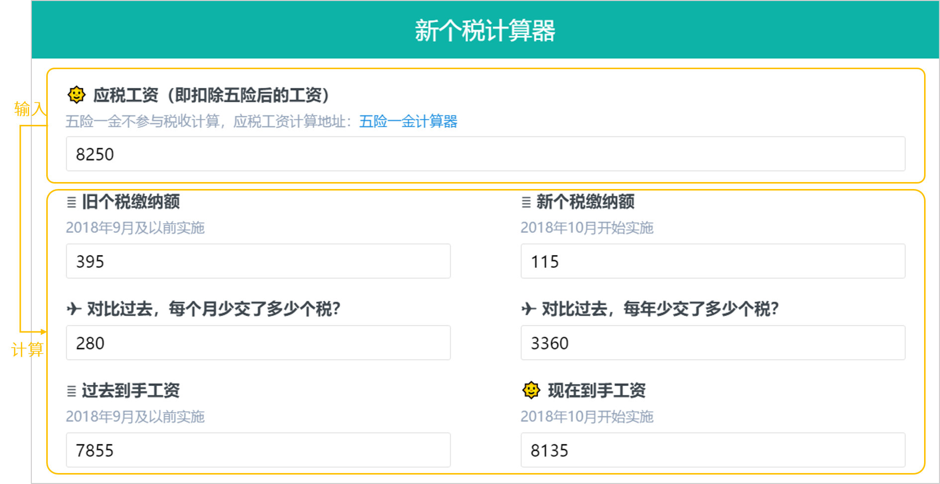 個人所得稅費用如何計算？3分鐘教會你！
