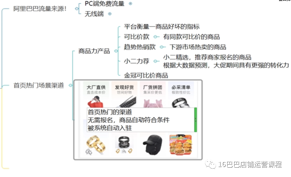 如何推廣阿里巴巴店鋪產品？