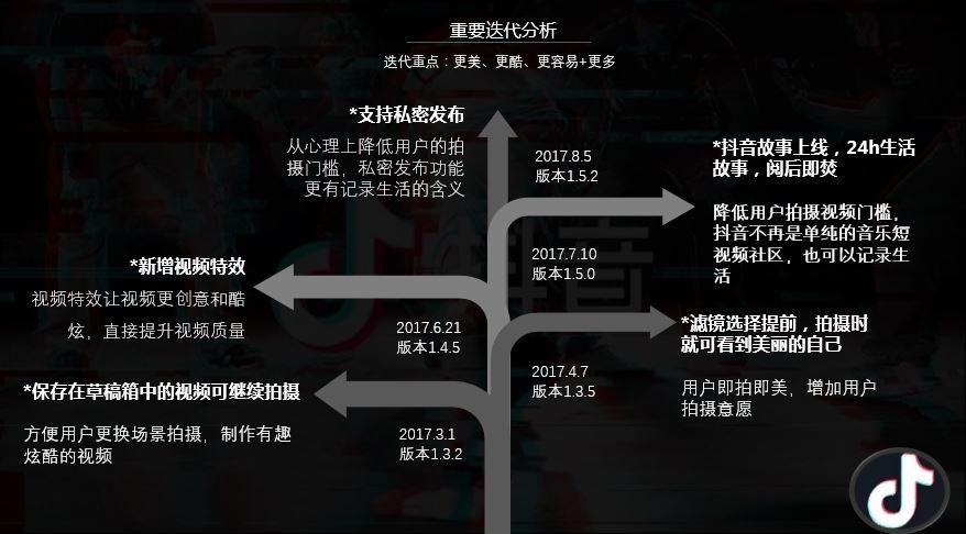 抖音更改內容推薦功能開始上線，為此提高用戶使用體驗