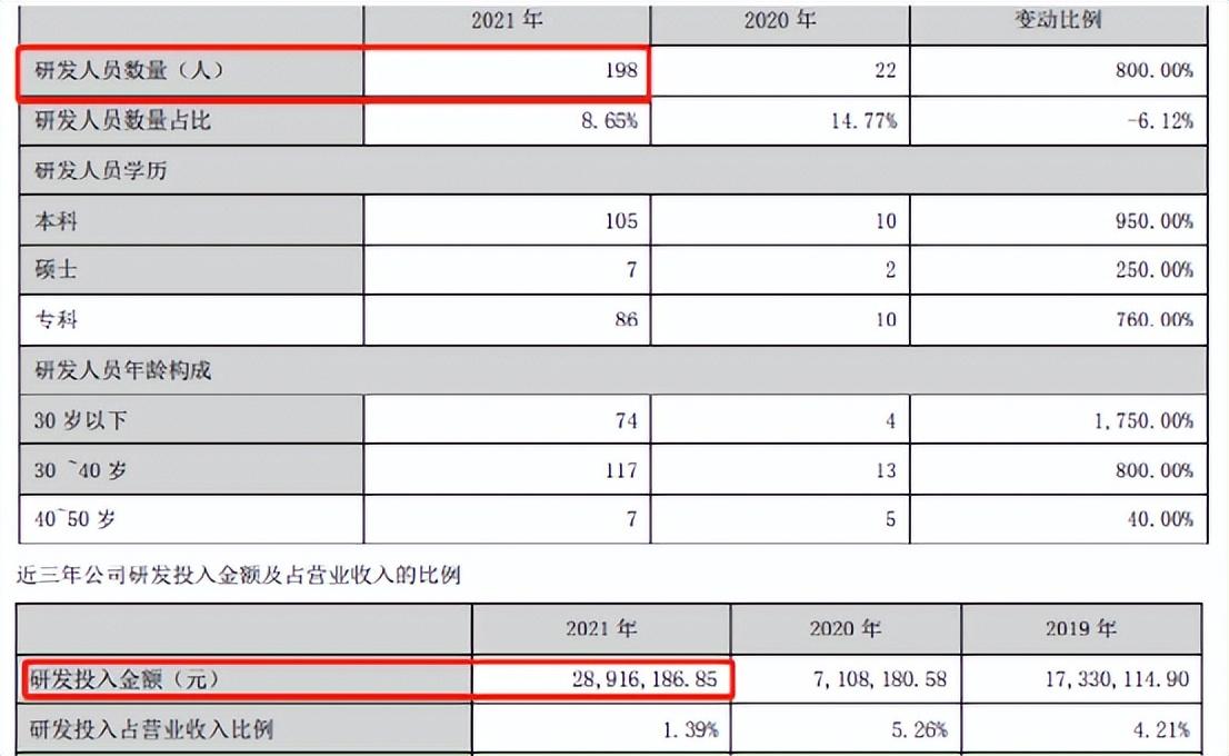 易佰是干什么的？屬于鋪貨形式嗎？