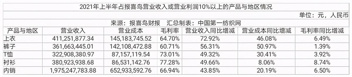 報喜鳥：目前公司旗下各零售品牌均已在抖音開設旗艦店