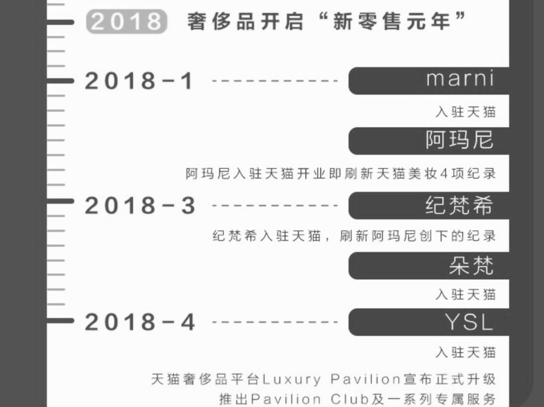 為什么天貓能成為奢侈品第一平臺？