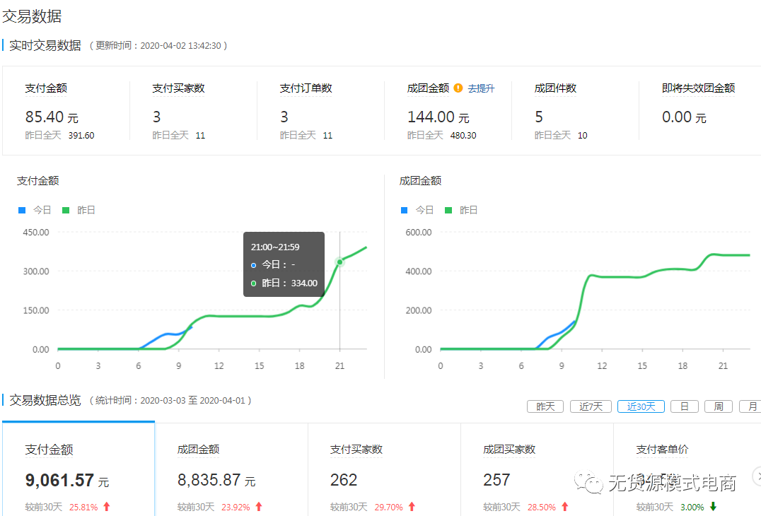 拼多多新手怎么做？開店需要多少錢，看完這篇文章，你也能玩轉(zhuǎn)拼多多！（建議收藏）