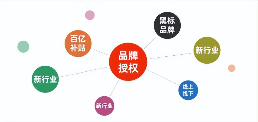 電商帶來失業多還是就業多？會導致失業率上漲嗎？