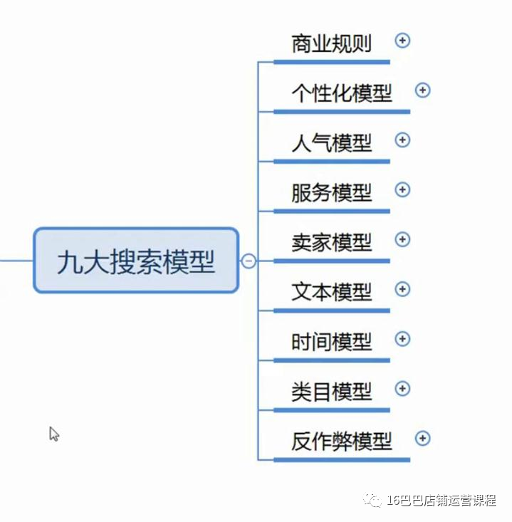 如何推廣阿里巴巴店鋪產品？