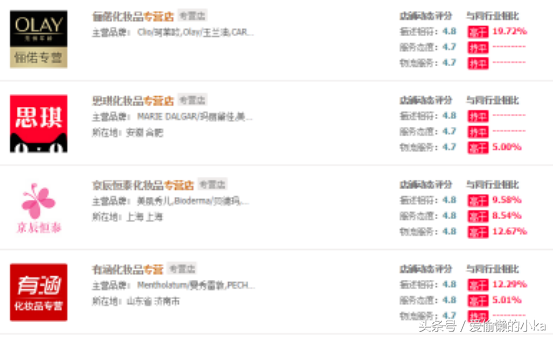 旗艦店是什么意思？都是正品嗎？看完三觀盡毀！