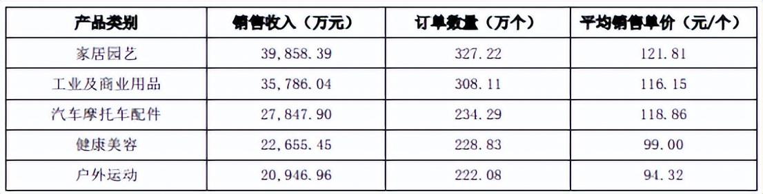 易佰是干什么的？屬于鋪貨形式嗎？