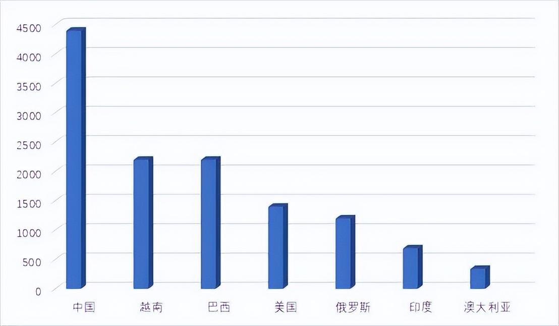 中國稀土儲(chǔ)量是多少億噸？是世界第一嗎？