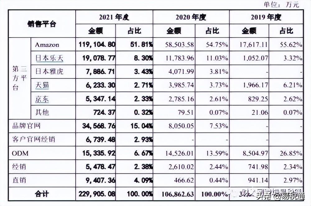電商新能源有哪些平臺可以做？能賺錢嗎？