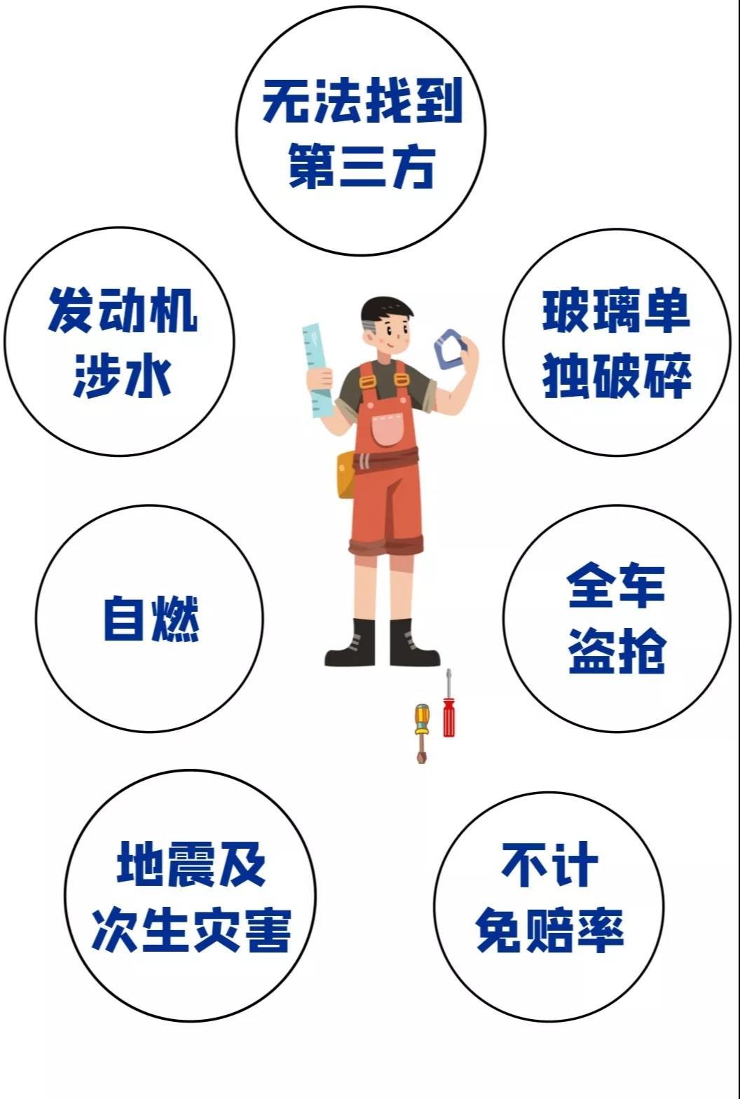 商業保險都包括哪些項目？起什么作用？