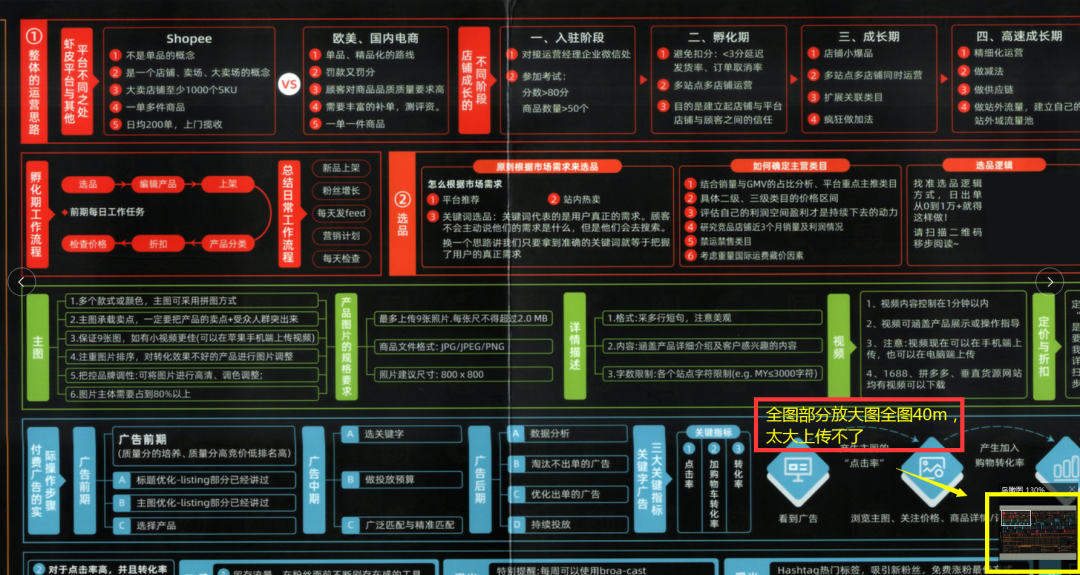 2022年現(xiàn)在亞馬遜跨境電商好做嗎？