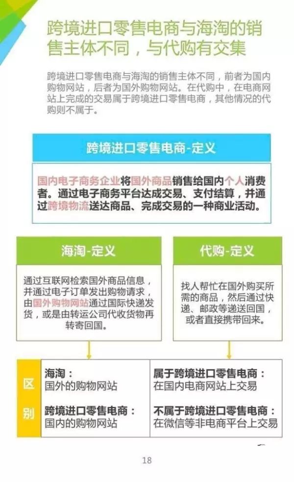跨境電商：電商運營模式你知多少？