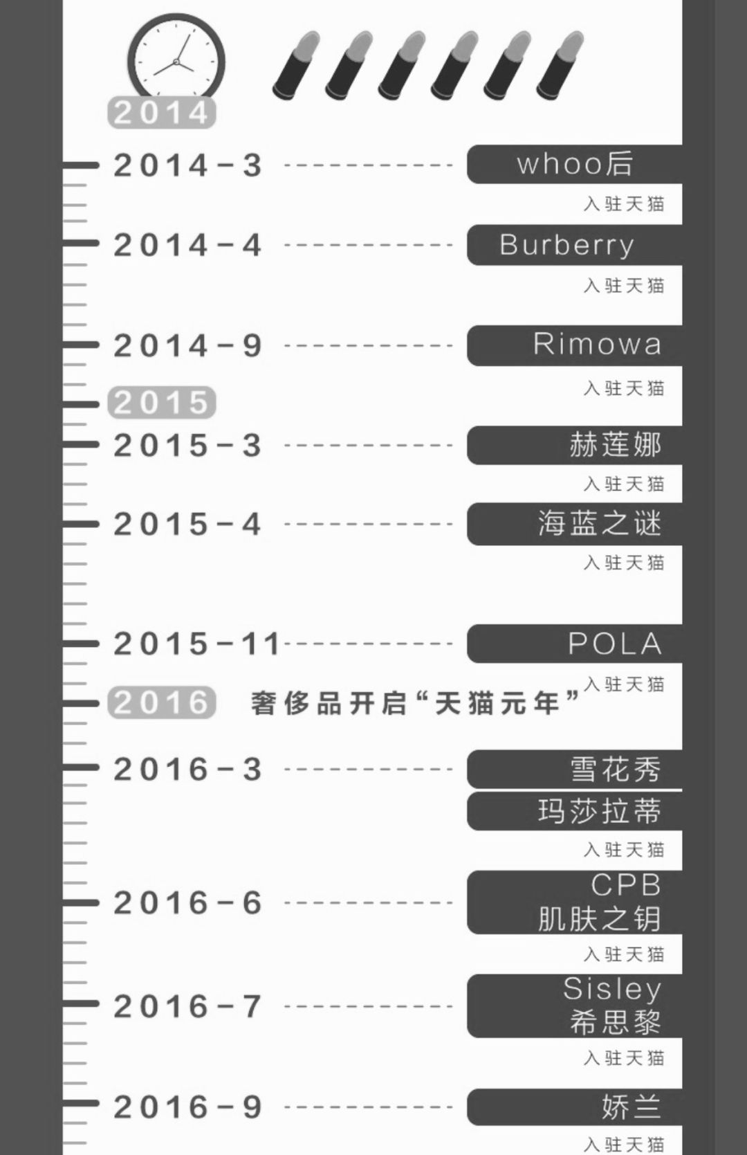 為什么天貓能成為奢侈品第一平臺？