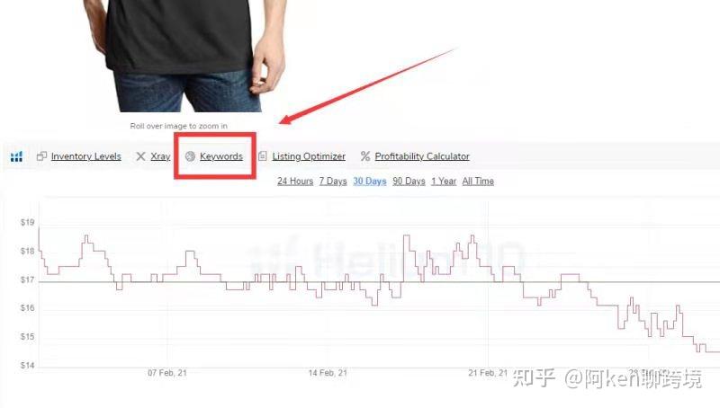 亞馬遜關鍵詞搜索工具有什么？哪個最準？