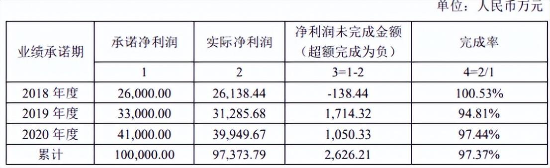 易佰是干什么的？屬于鋪貨形式嗎？