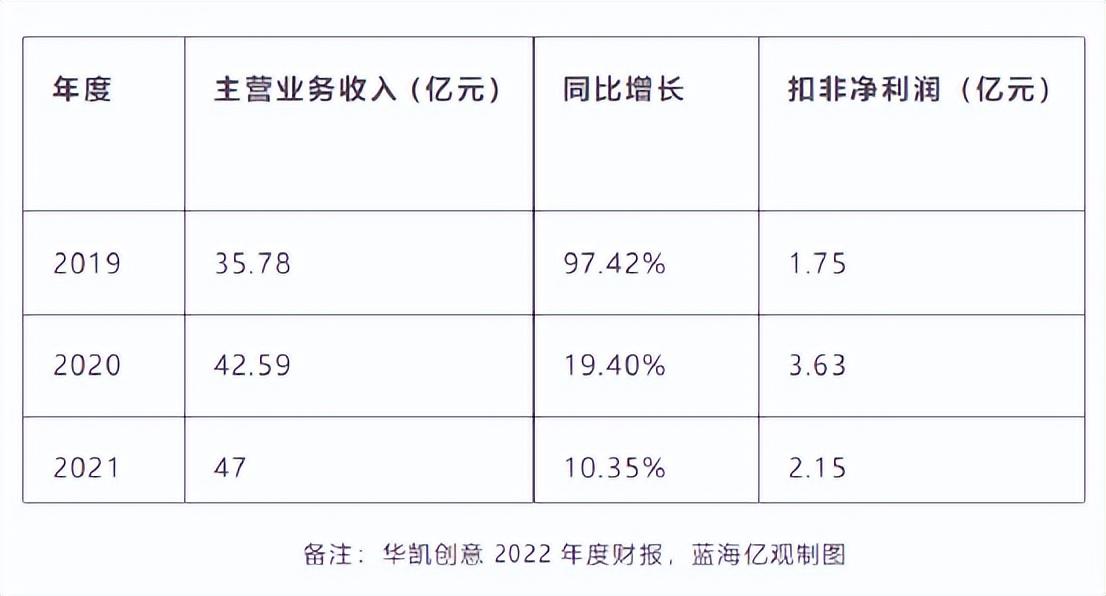 易佰是干什么的？屬于鋪貨形式嗎？