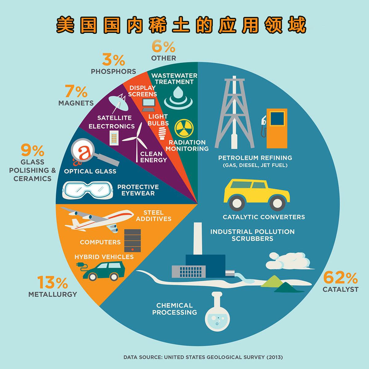 中國稀土儲(chǔ)量是多少億噸？是世界第一嗎？