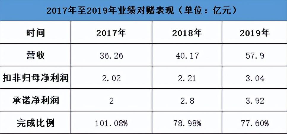 易佰是干什么的？屬于鋪貨形式嗎？