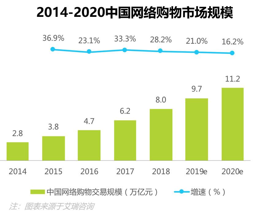 盤點(diǎn)：社交電商主要有哪幾種模式？都是怎樣的？