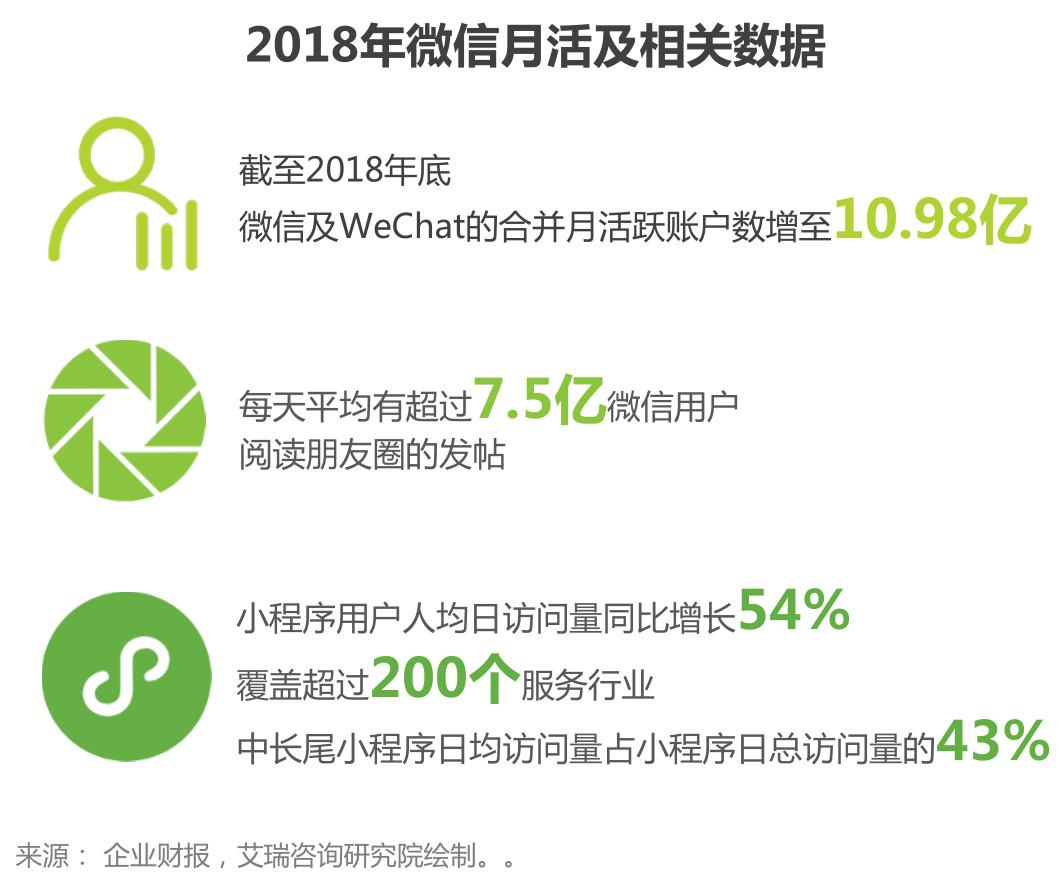 盤點(diǎn)：社交電商主要有哪幾種模式？都是怎樣的？