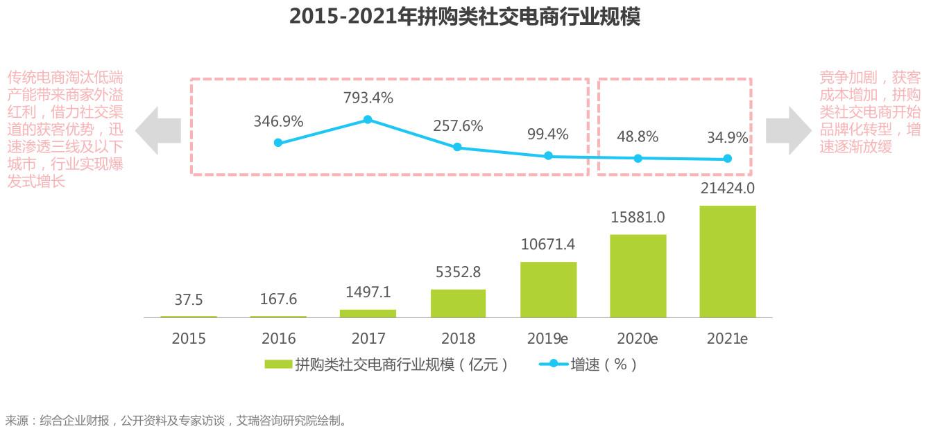 盤點(diǎn)：社交電商主要有哪幾種模式？都是怎樣的？