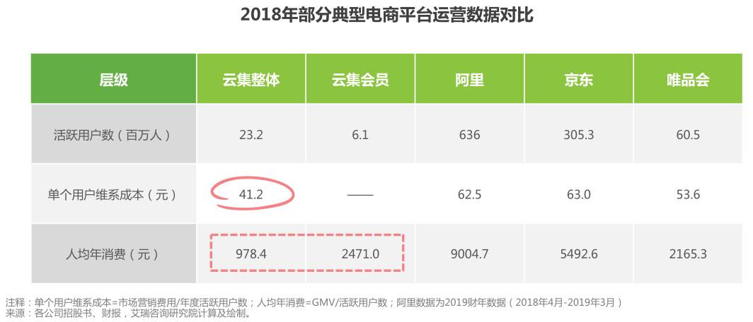 盤點(diǎn)：社交電商主要有哪幾種模式？都是怎樣的？