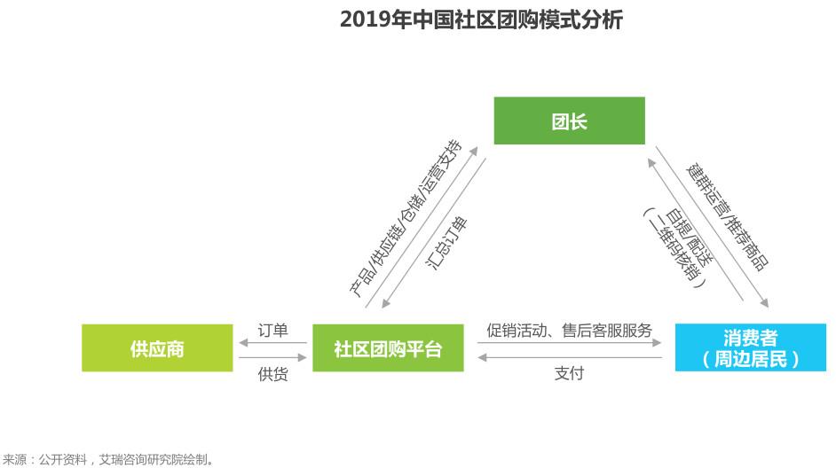 盤點(diǎn)：社交電商主要有哪幾種模式？都是怎樣的？