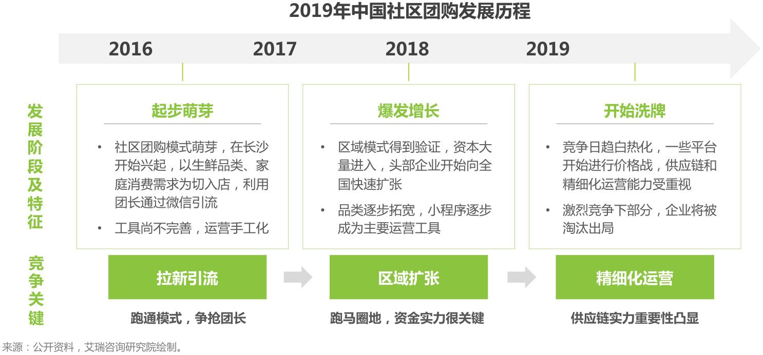 盤點(diǎn)：社交電商主要有哪幾種模式？都是怎樣的？