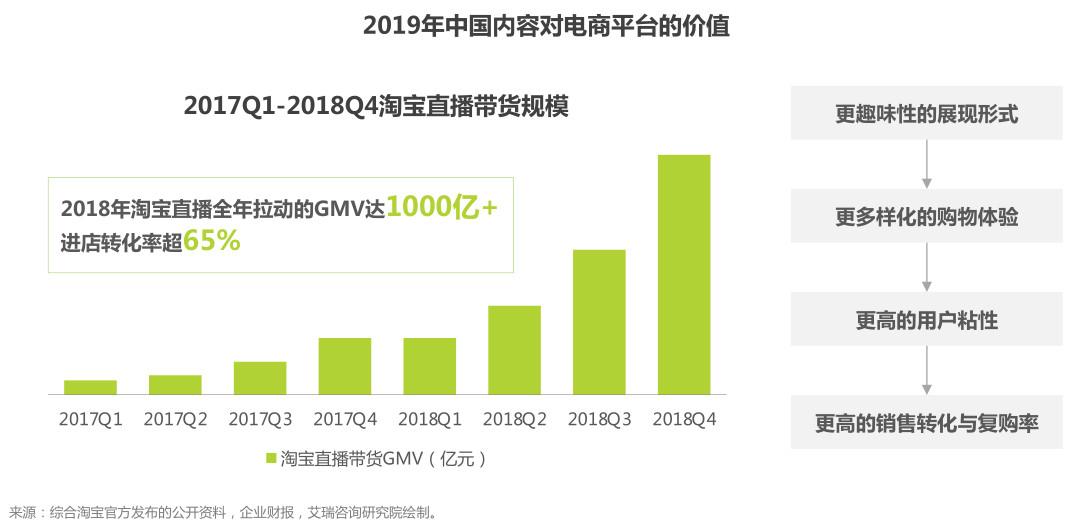盤點(diǎn)：社交電商主要有哪幾種模式？都是怎樣的？