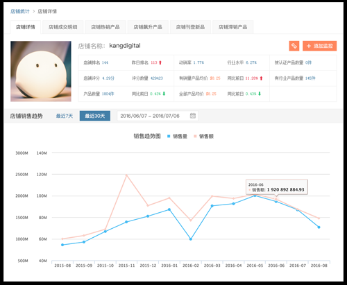 賣家網是什么平臺？有哪些功能特點和優勢呢？
