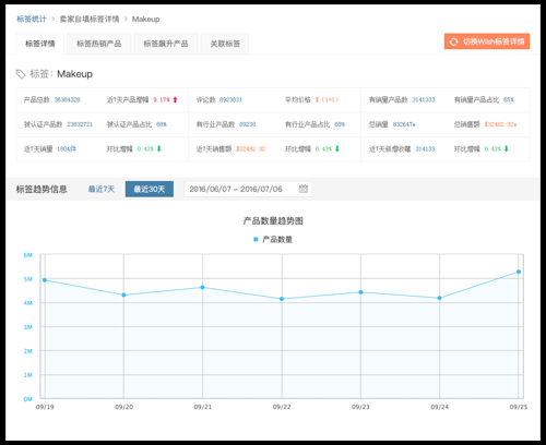 賣家網是什么平臺？有哪些功能特點和優勢呢？