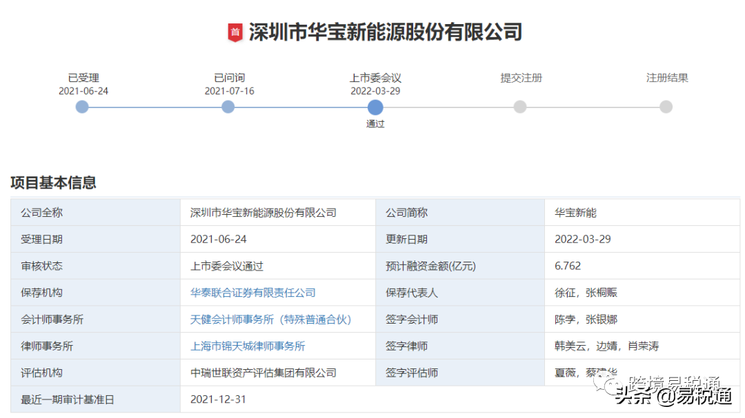 電商新能源有哪些平臺可以做？能賺錢嗎？