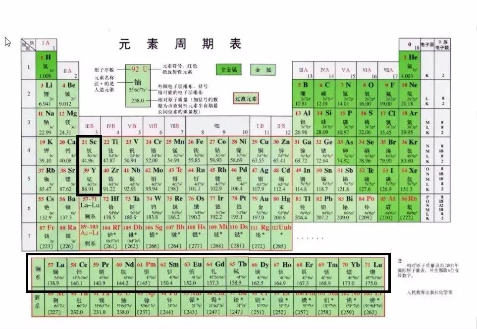 中國稀土儲(chǔ)量是多少億噸？是世界第一嗎？