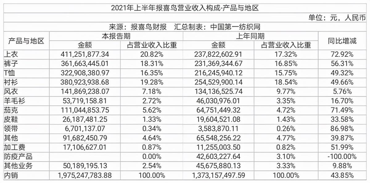 報喜鳥：目前公司旗下各零售品牌均已在抖音開設旗艦店