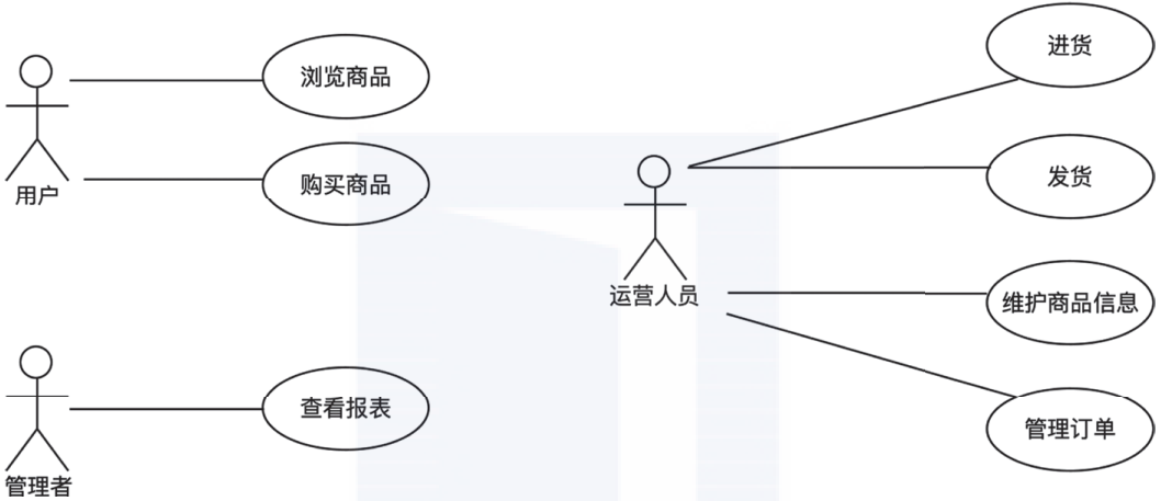 網店系統功能模塊是什么？有什么作用呢？